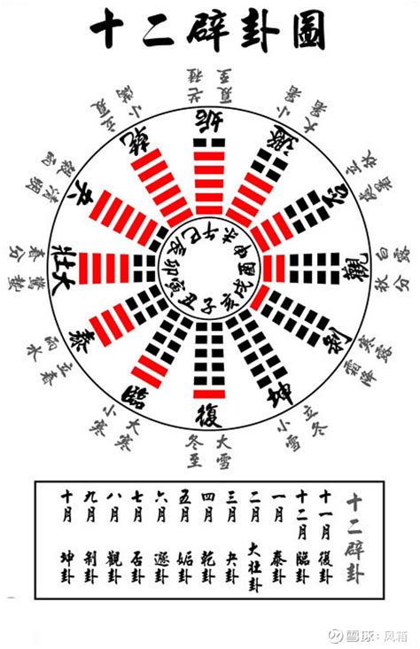 動爻怎麼看|爻象全攻略：一次學會易經卦象中的所有爻位與陰陽變化